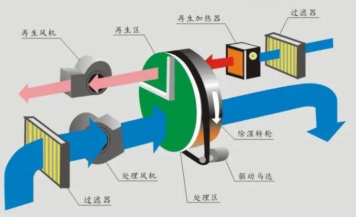 梅雨季節(jié)衛(wèi)生間保持干爽？