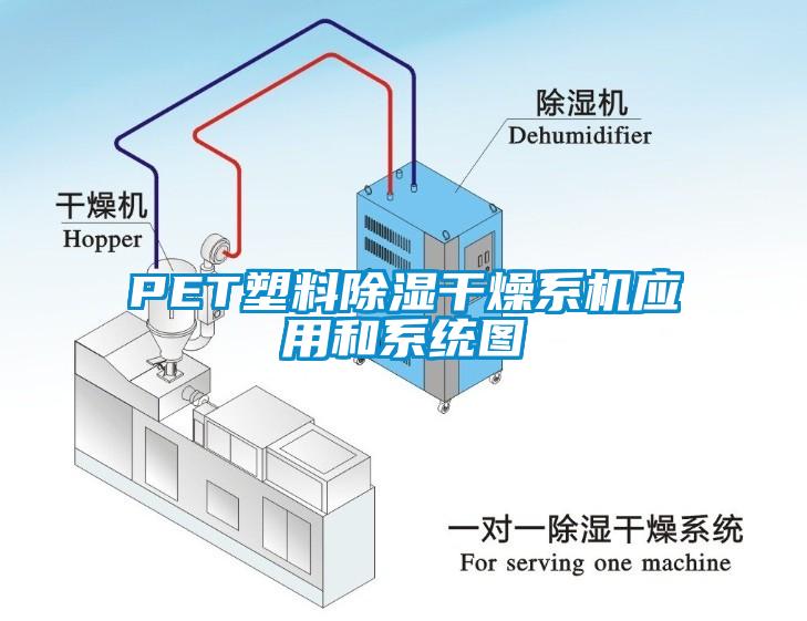 PET塑料除濕干燥系機(jī)應(yīng)用和系統(tǒng)圖