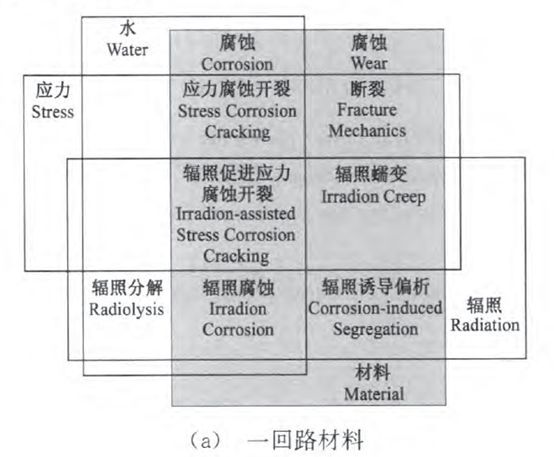 核電副總工告訴你，防護(hù)這活到底該咋干！