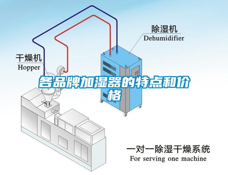 各品牌加濕器的特點(diǎn)和價(jià)格