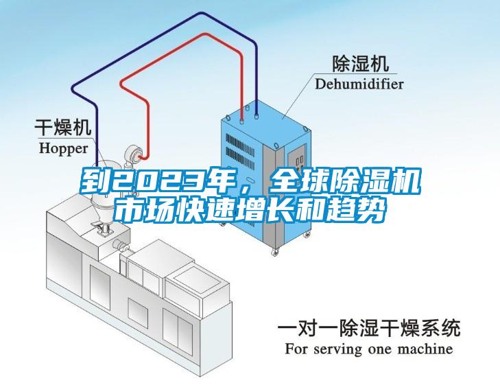 到2023年，全球除濕機市場快速增長和趨勢