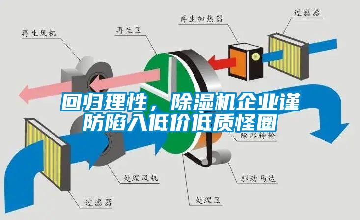 回歸理性，除濕機(jī)企業(yè)謹(jǐn)防陷入低價(jià)低質(zhì)怪圈