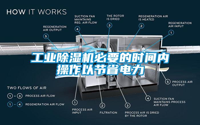 工業(yè)除濕機必要的時間內操作以節(jié)省電力