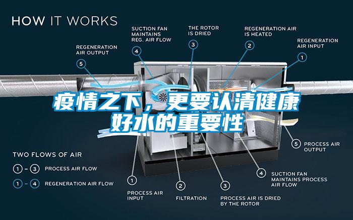 疫情之下，更要認清健康好水的重要性