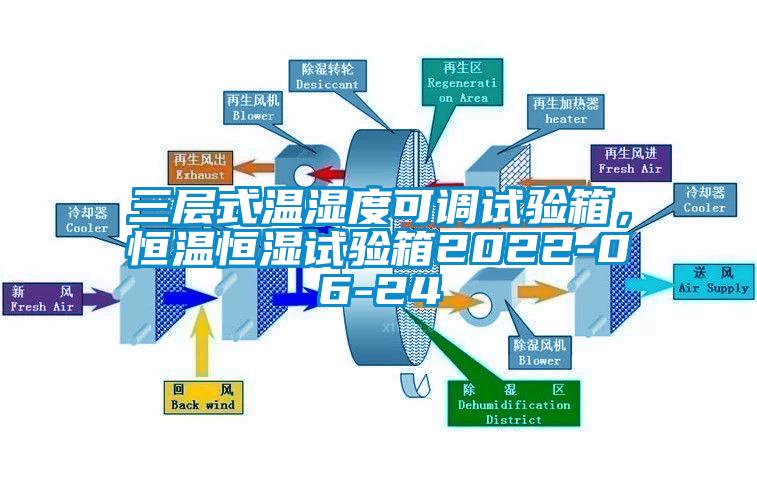 三層式溫濕度可調(diào)試驗箱，恒溫恒濕試驗箱2022-06-24