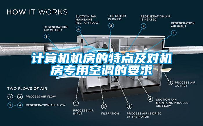 計算機機房的特點及對機房專用空調(diào)的要求