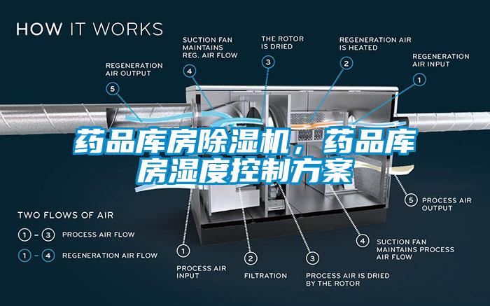 藥品庫(kù)房除濕機(jī)，藥品庫(kù)房濕度控制方案