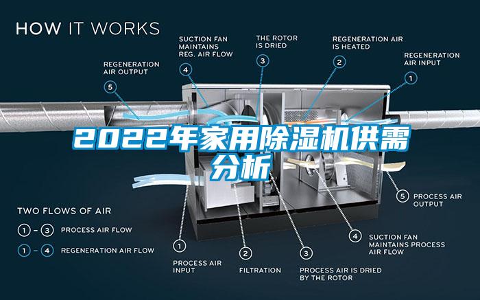 2022年家用除濕機供需分析