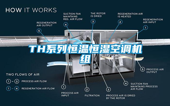 TH系列恒溫恒濕空調(diào)機組