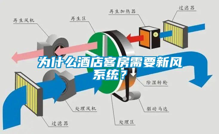 為什么酒店客房需要新風(fēng)系統(tǒng)？