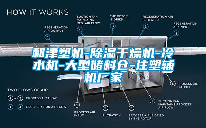 和津塑機(jī)-除濕干燥機(jī)-冷水機(jī)-大型儲(chǔ)料倉(cāng)-注塑輔機(jī)廠(chǎng)家