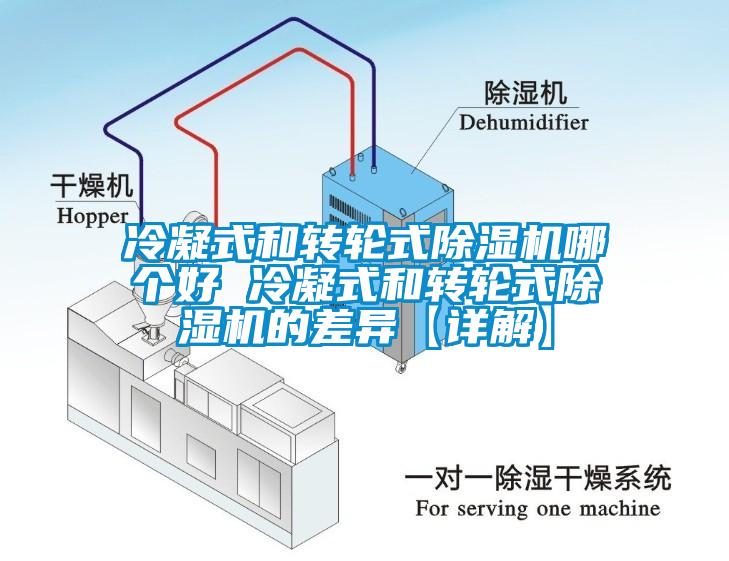 冷凝式和轉輪式除濕機哪個好 冷凝式和轉輪式除濕機的差異【詳解】