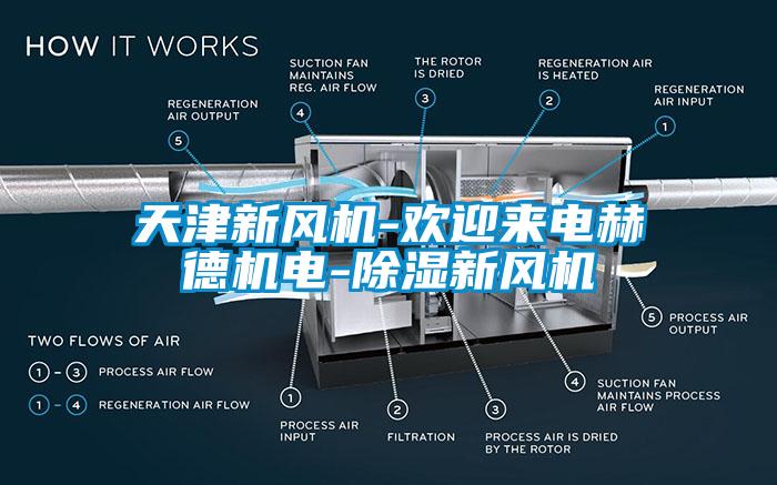 天津新風機-歡迎來電赫德機電-除濕新風機