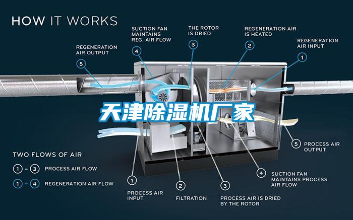 天津除濕機廠家