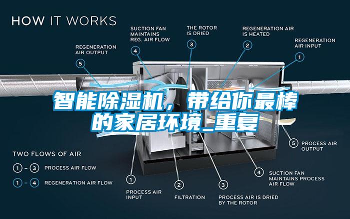 智能除濕機(jī)，帶給你最棒的家居環(huán)境_重復(fù)