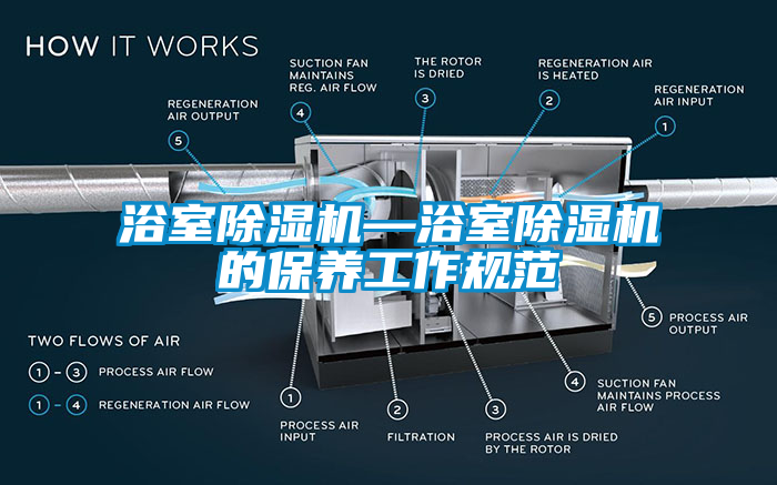 浴室除濕機(jī)—浴室除濕機(jī)的保養(yǎng)工作規(guī)范