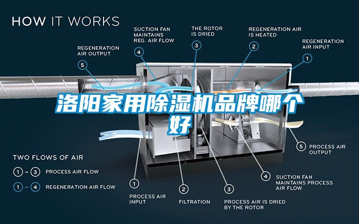 洛陽家用除濕機品牌哪個好