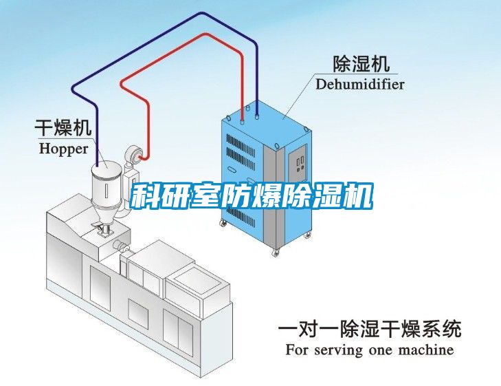 科研室防爆除濕機