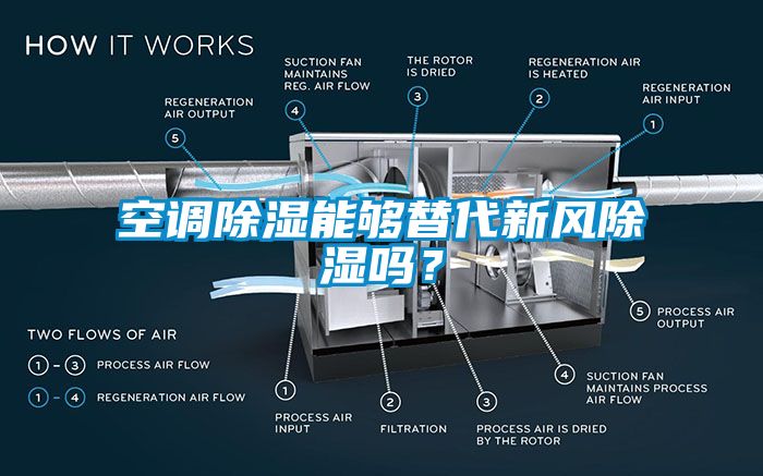 空調(diào)除濕能夠替代新風(fēng)除濕嗎？