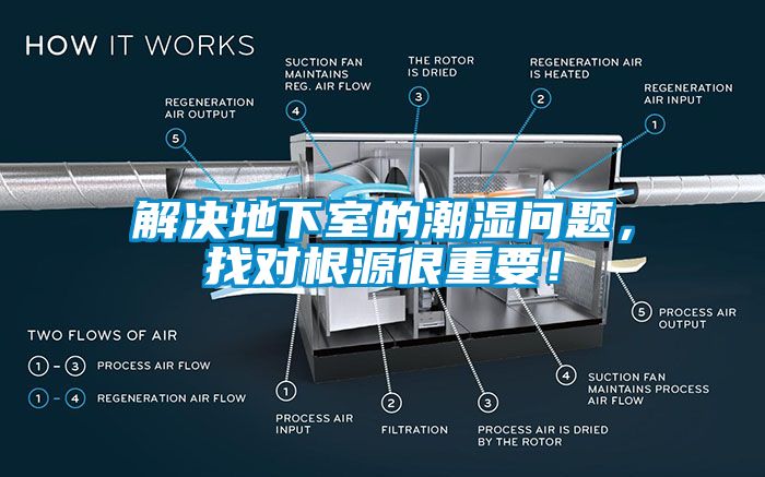 解決地下室的潮濕問題，找對根源很重要！