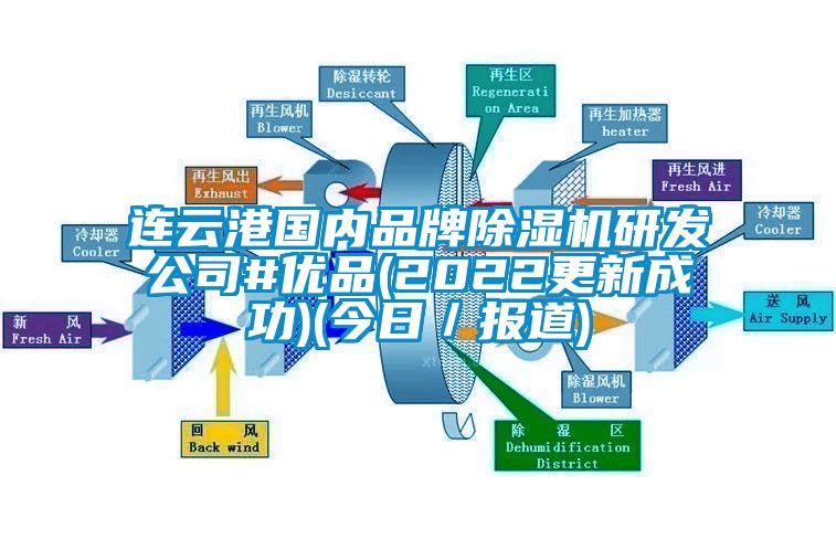 連云港國(guó)內(nèi)品牌除濕機(jī)研發(fā)公司#優(yōu)品(2022更新成功)(今日／報(bào)道)