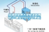 深圳工業(yè)用大型除濕機用途(21世紀2022已更新)