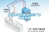 增濕器可以解決紡織廠的靜電問題