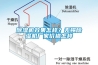 除濕機(jī)效果怎樣？無(wú)錫除濕機(jī)廠家價(jià)格怎樣