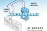 管道除濕機工作原理及分類