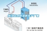 浙江立式除濕機生產廠家