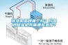 除濕機(jī)品牌哪個(gè)好？好品牌除濕機(jī)具備哪些條件？