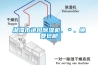 湘潭市進(jìn)口除濕機(jī)、＊、免費(fèi)包郵