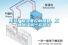 工業(yè)廠房濕度控制難題，工業(yè)除濕機一招搞定