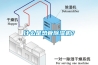 什么是熱管除濕機(jī)？