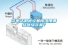 變電站機(jī)柜設(shè)備除濕用哪些除濕裝置？