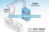 五款實用除濕機(jī)對比評測